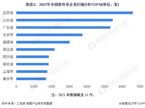 2022年中國軟件和信息技術服務市場競爭格局分析 百強企業收入合計超1.8萬億，軟件技術服務引領增長